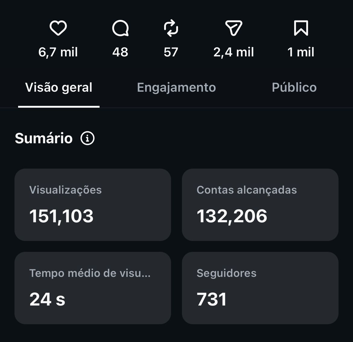 Resultado real 6 — métricas de Instagram