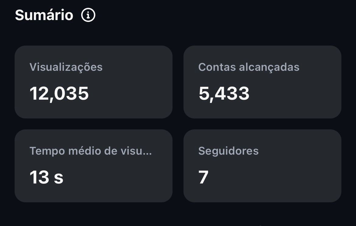 Resultado 2 — métricas de visualizações, alcance e seguidores