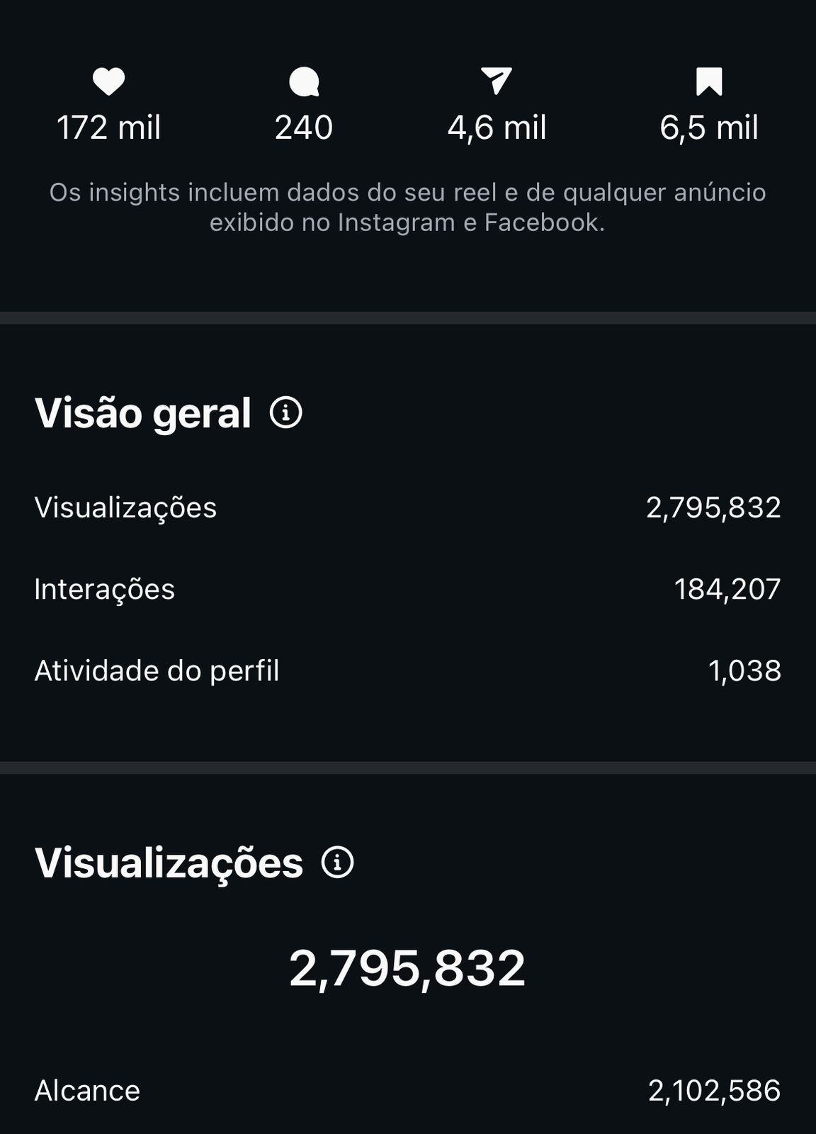 Resultado real 2 — métricas de Instagram