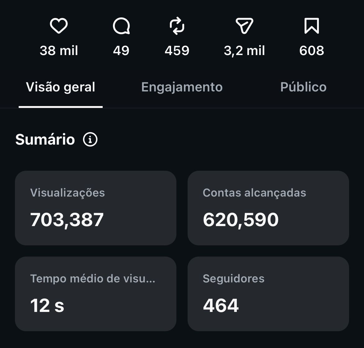 Resultado real 4 — métricas de Instagram