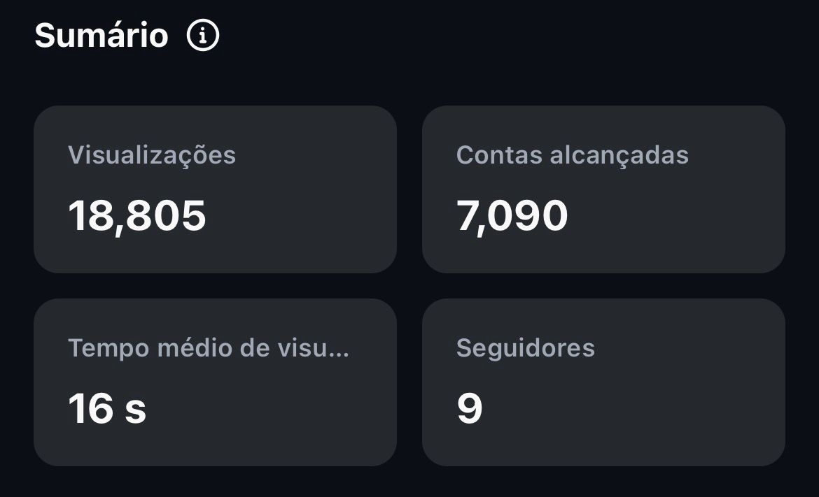 Resultado 3 — métricas de visualizações, alcance e seguidores
